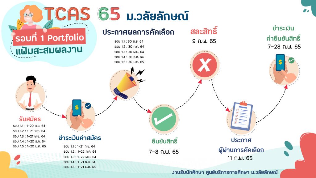 รับสมัครนักศึกษาใหม่