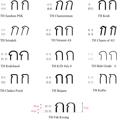 พัฒนาฟอนต์ไทย ประหยัดหมึกพิมพ์ได้ 30%