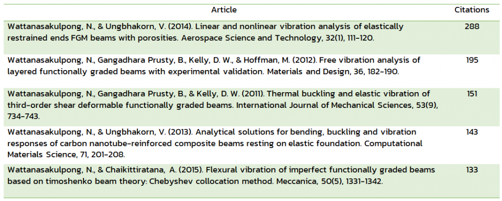 Congratulations for the World's Top 2% Most-Cited Scientist