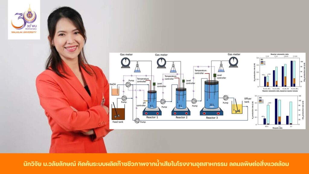 นักวิจัยวิศวะ ม.วลัยลักษณ์ คิดค้นระบบ ASBR 3 ขั้นตอน ผลิตก๊าซชีวภาพจากน้ำเสียในโรงงานอุตสาหกรรม