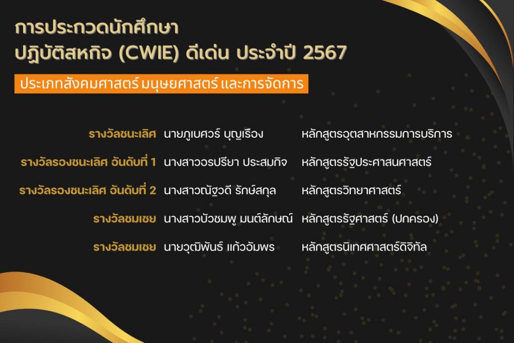 นักศึกษาวิศวะ ม.วลัยลักษณ์ คว้ารางวัลประกวดผลงานสหกิจศึกษาการประกวดนักศึกษาปฎิบัติสหกิจ (CWIE) ดีเด่น ประจำปี 2567