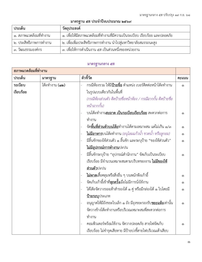 มาตรฐานกลาง 5ส 69