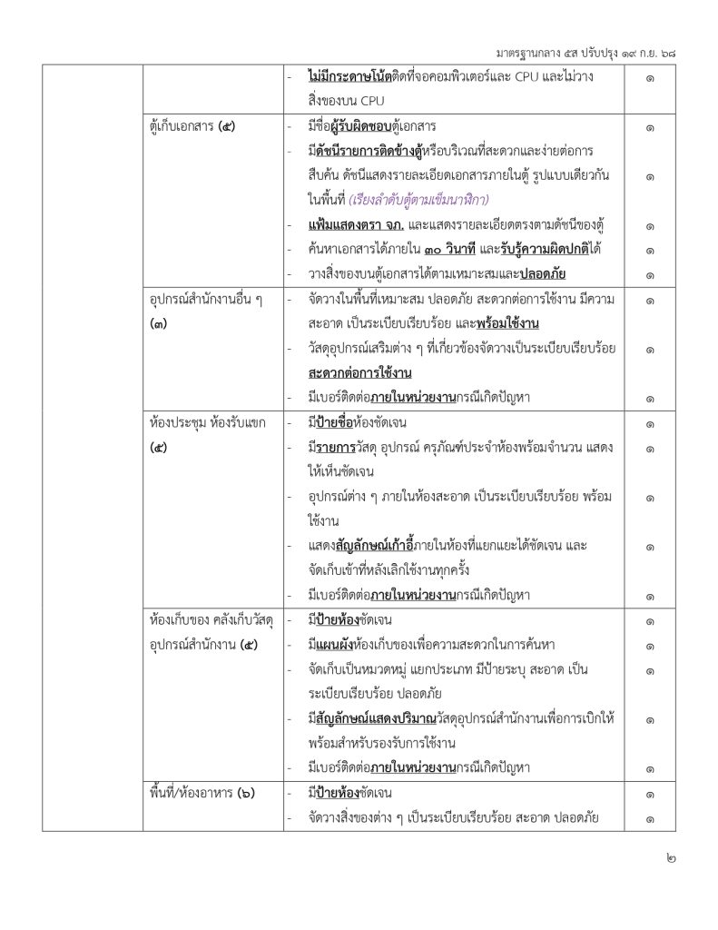 มาตรฐานกลาง 5ส 69