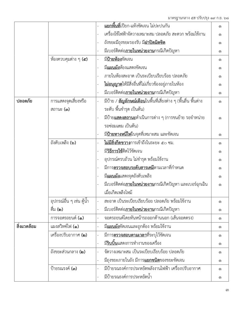มาตรฐานกลาง 5ส 69