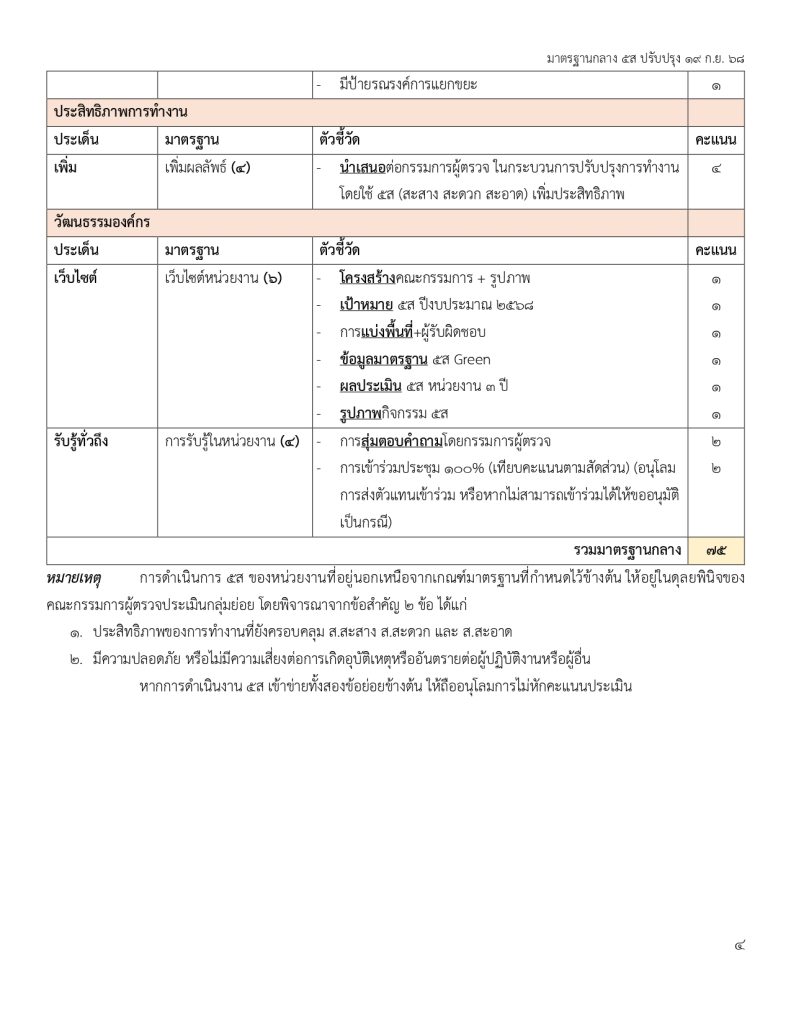 มาตรฐานกลาง 5ส 69