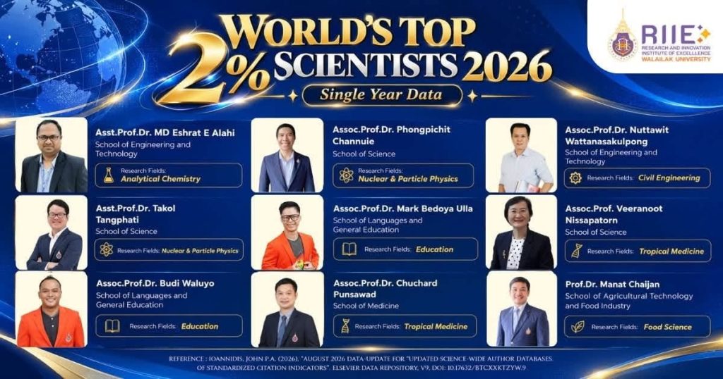 World’s Top 2% Scientists 2026